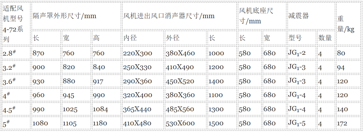 隔声罩参数-龙图声学