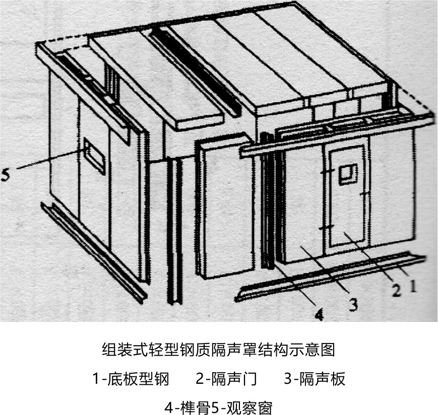 隔音罩-龙图声学