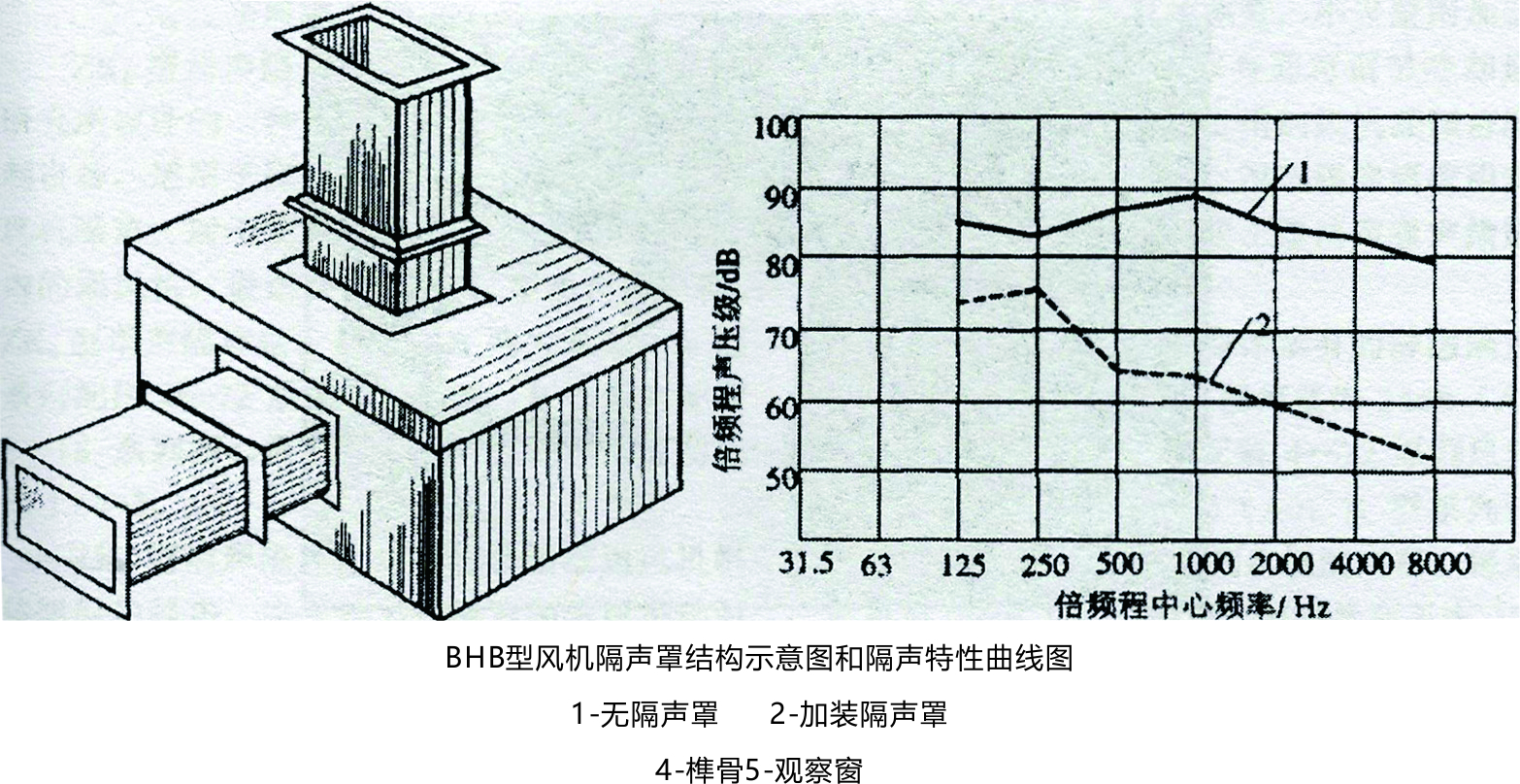 隔声罩-龙图声学