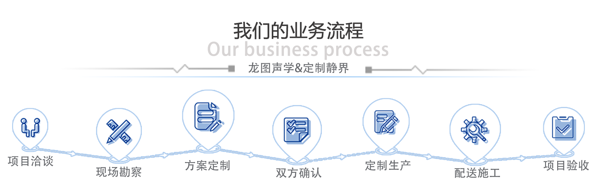 yewuliucheng.png yewuliucheng.png